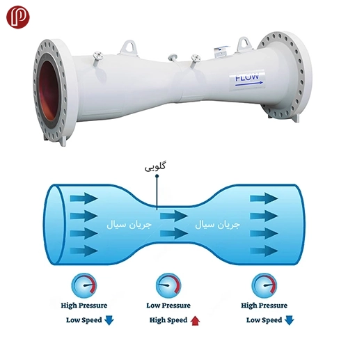 فلومتر ونچوری (Venturi flow meter)